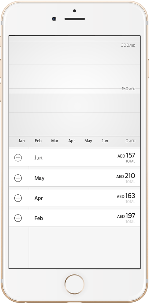 Mobile Data And Minute Usage