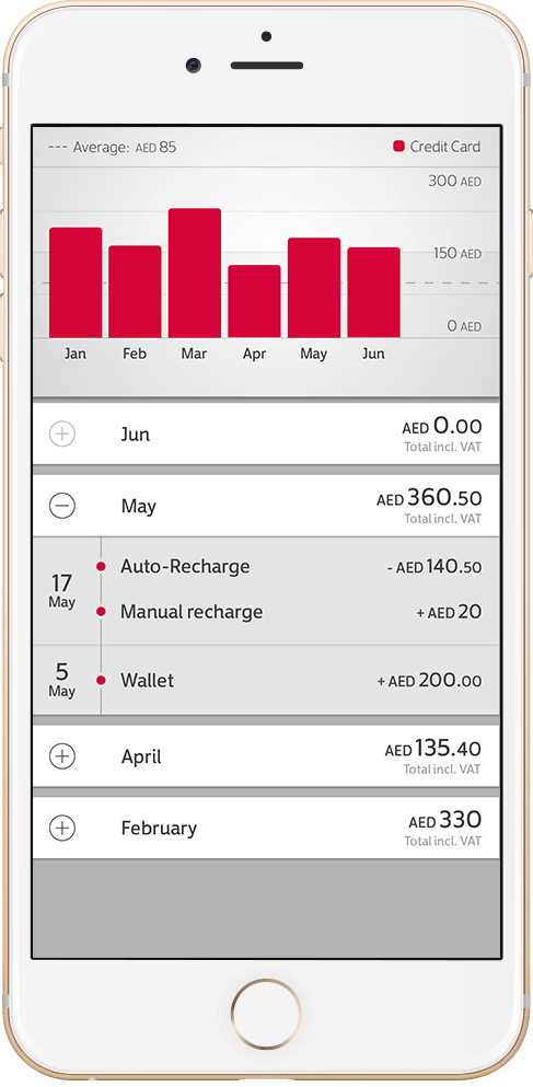 virgin mobile uae business plans